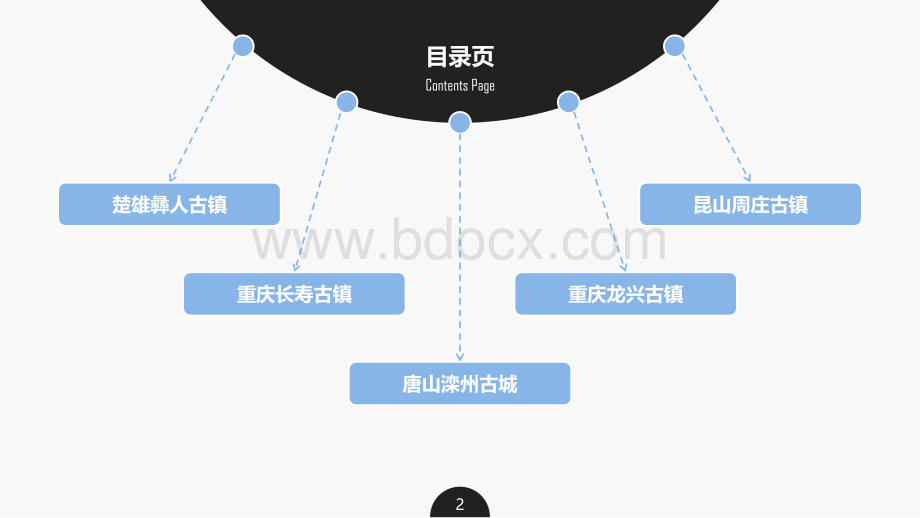 古镇旅游规划案例.pptx_第2页