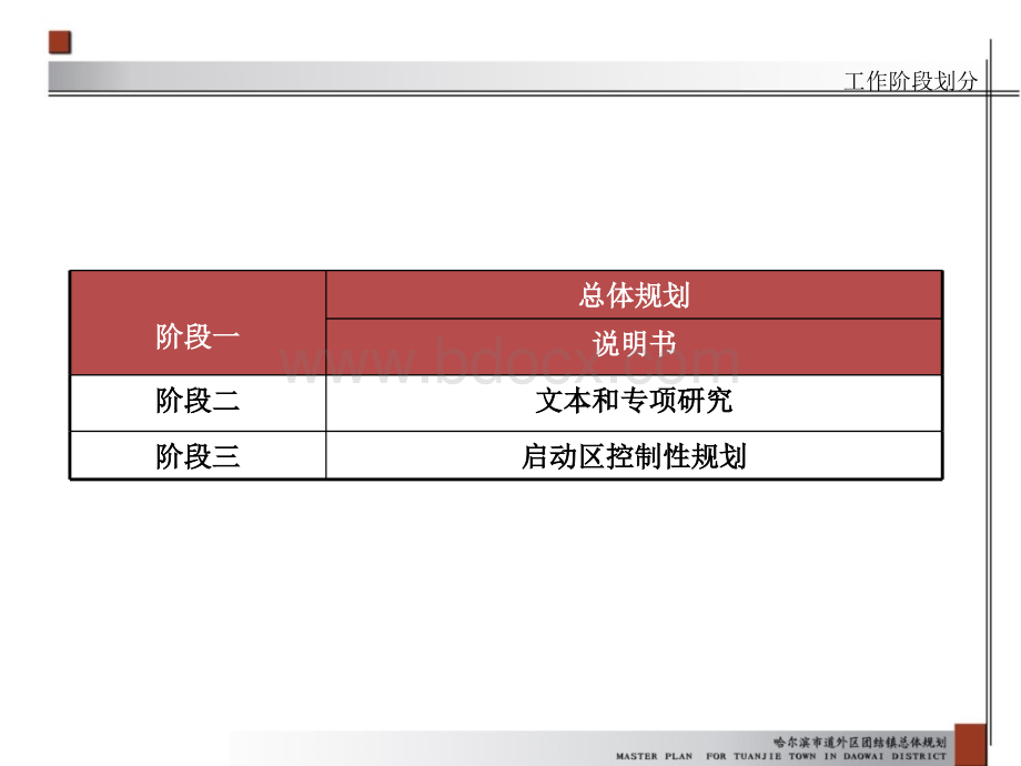 团结镇总体规划汇报(2008-2020).ppt_第3页