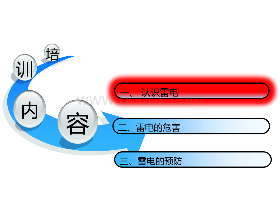 防雷电安全知识.pptx_第3页