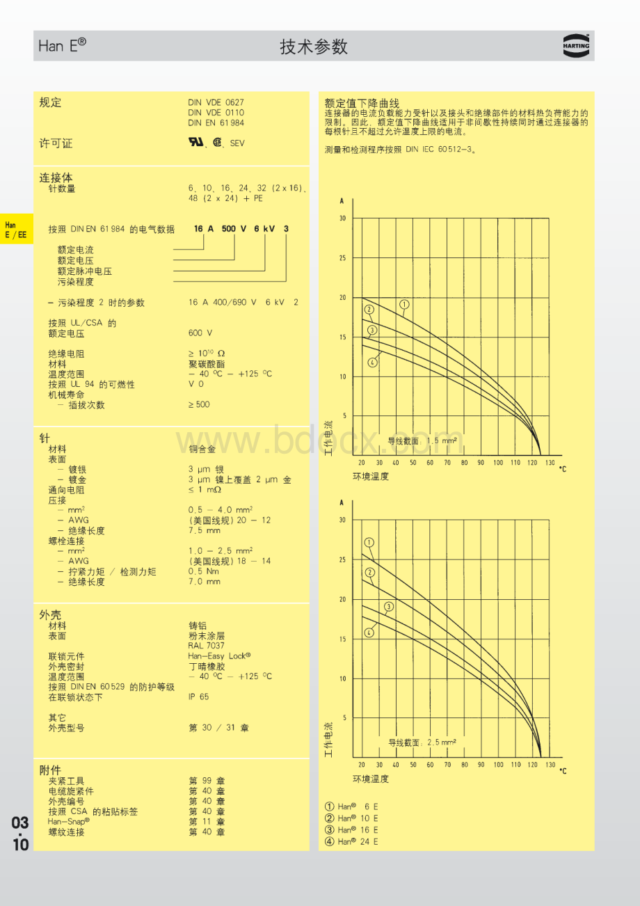 HARTING航空插头选型手册资料下载.pdf_第2页