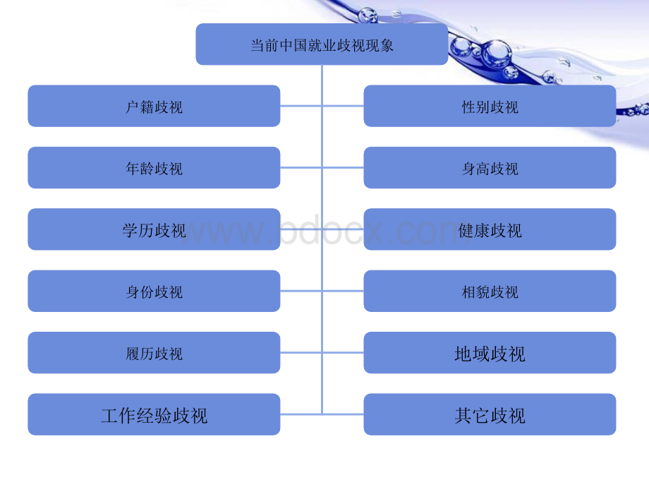 中国就业歧视现象.ppt_第3页