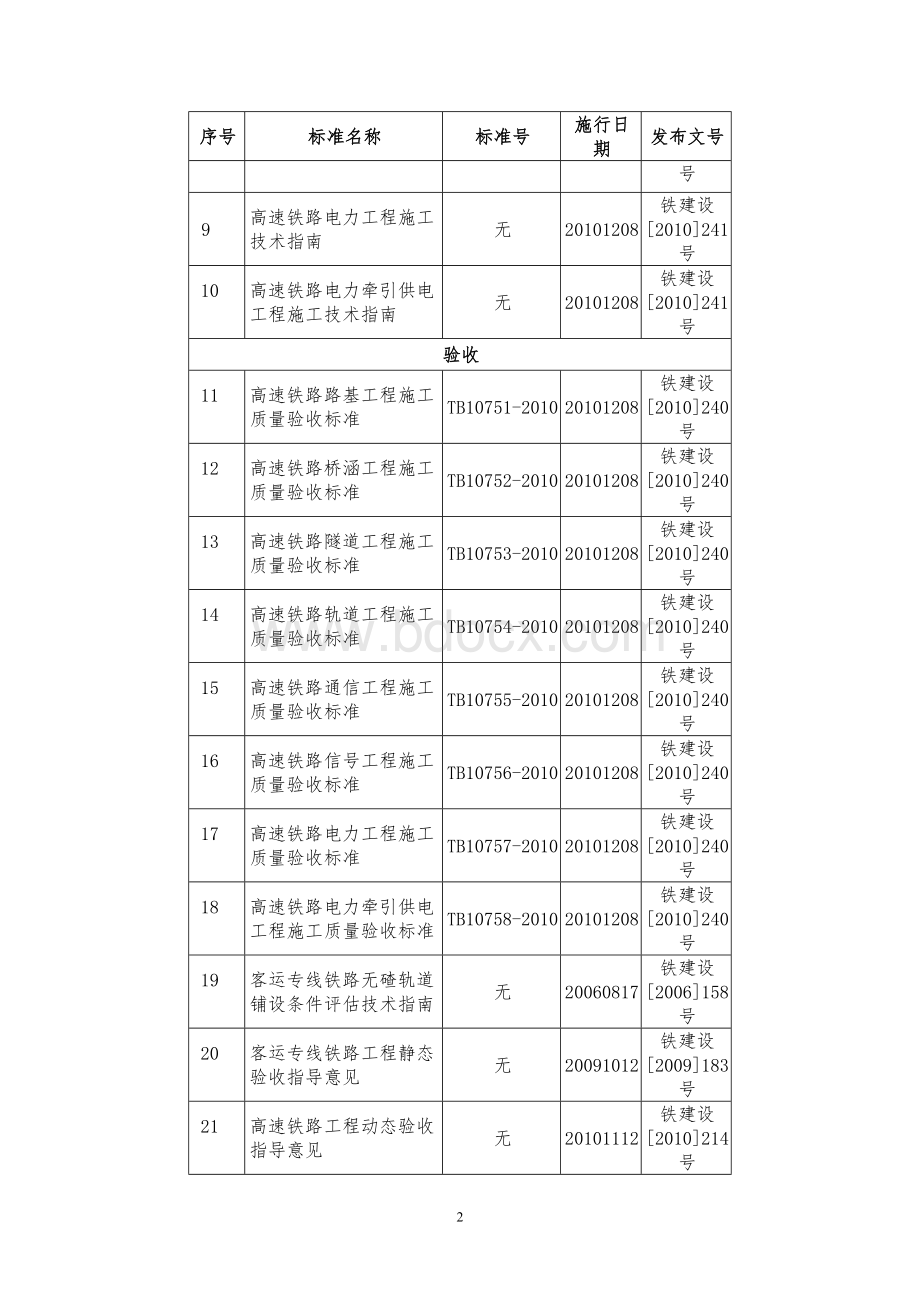 铁路工程建设标准规范有效目录(截止2011年12月31日).doc_第2页