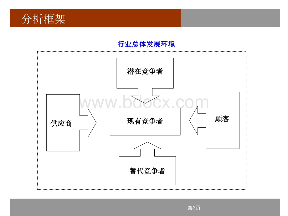 中国电视购物行业分析报告.ppt_第2页