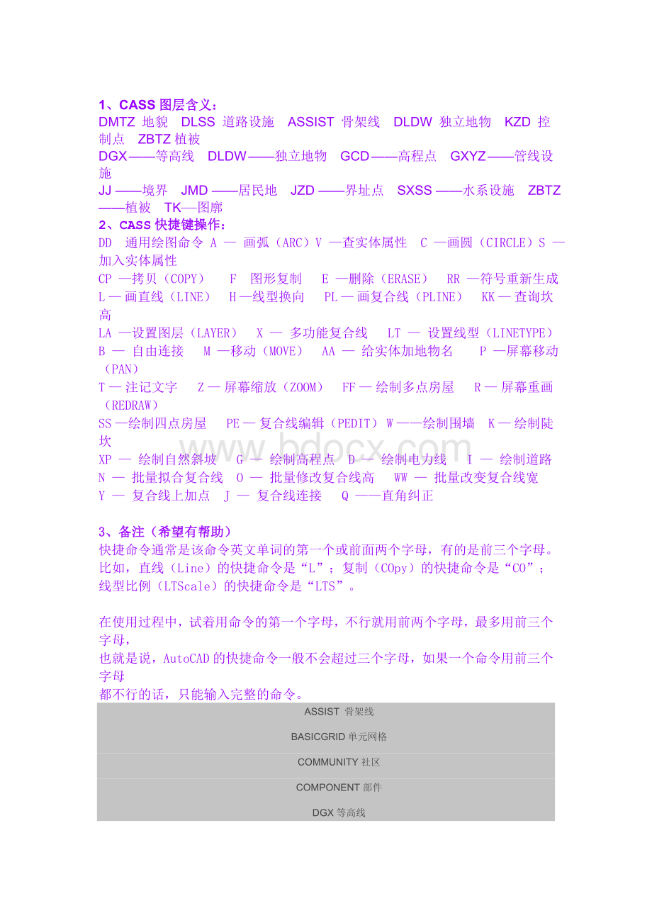 cass及CAD图层含义.doc_第1页