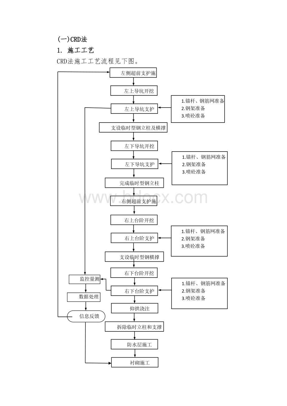 隧道CRD法施工方法、施工工艺.doc