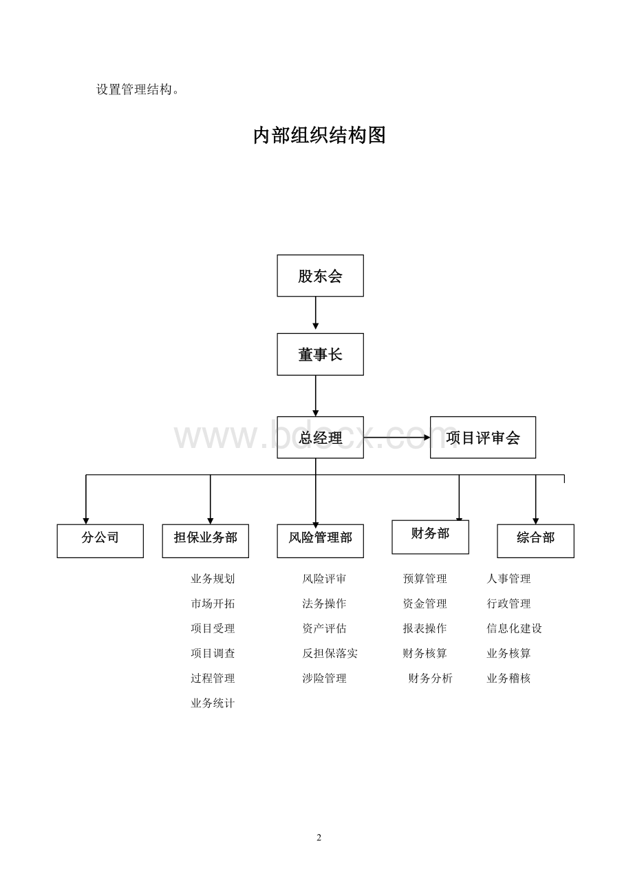 云南浙温融资担保公司内部组织结构.doc_第2页