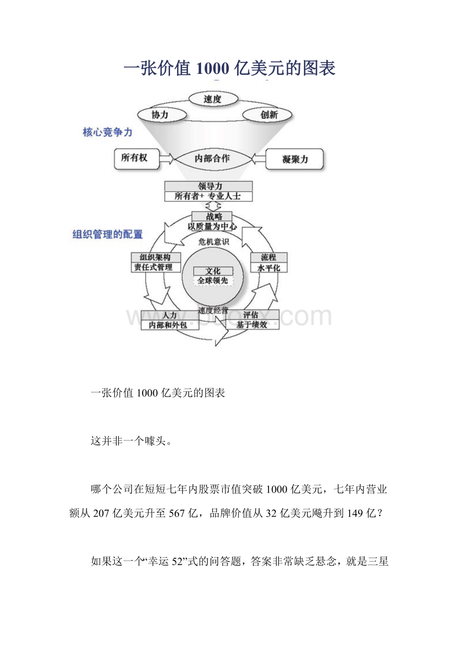 一张价值1000亿美元的图表三星电子核心竞争力的精髓.doc_第1页