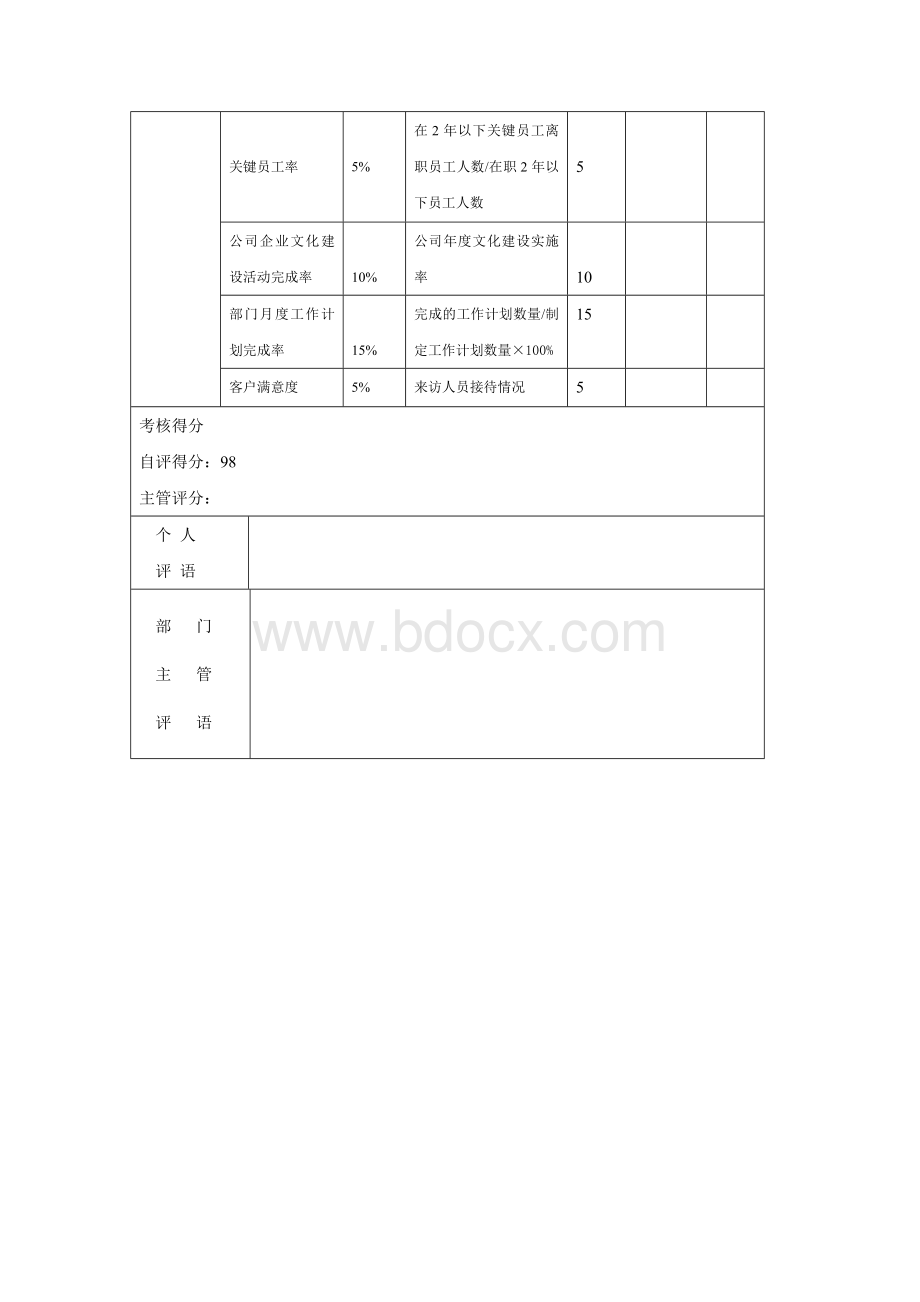 人事行政部KPI量表Word文件下载.doc_第3页