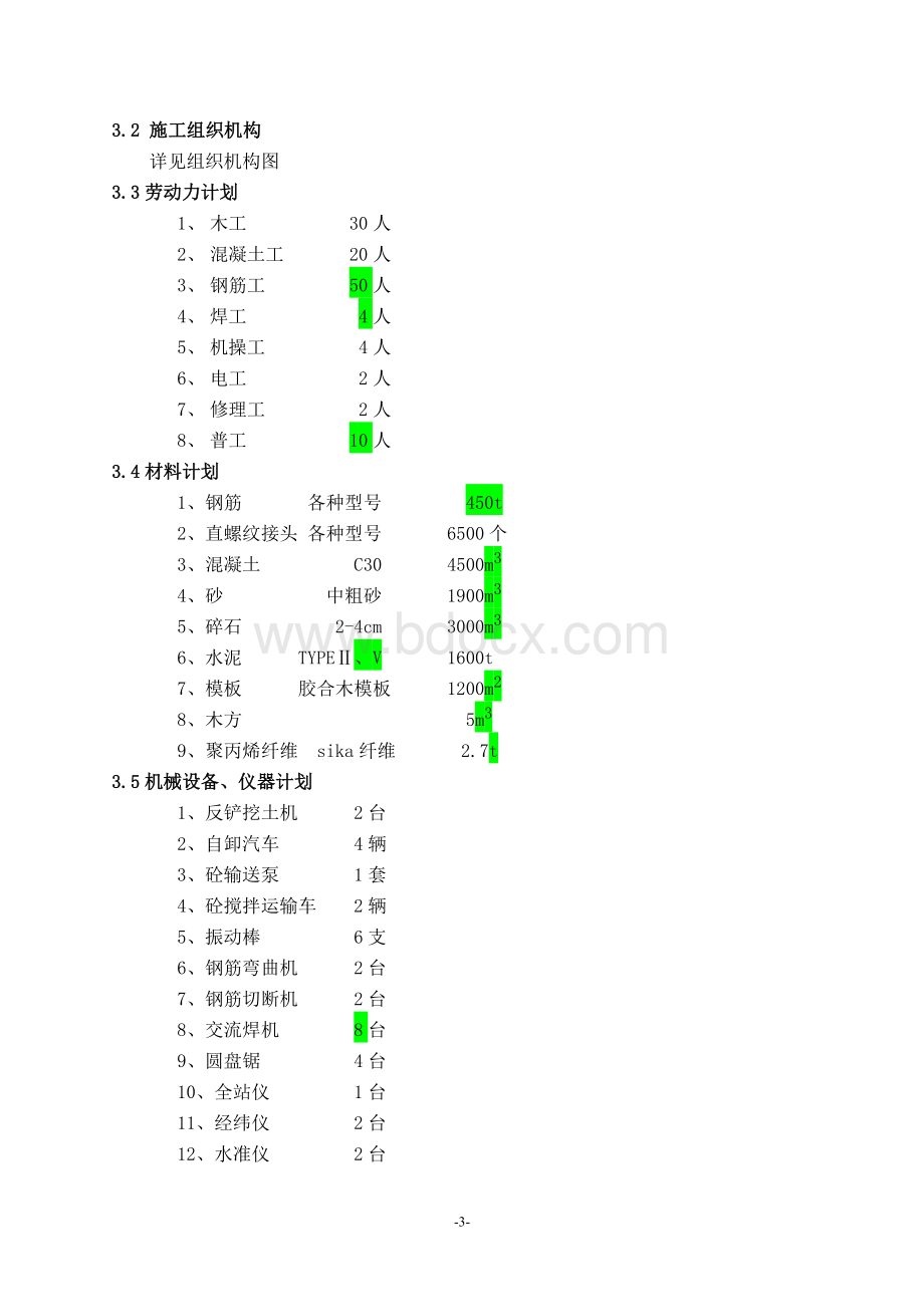 锅炉基础施工方案.doc_第3页