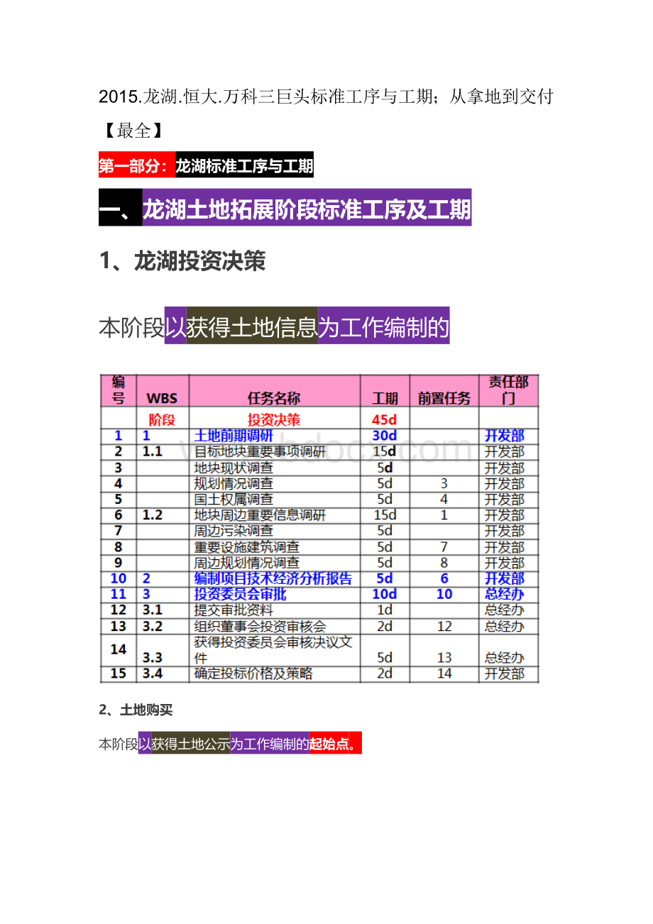 龙湖恒大万科三巨头标准工序与工期从拿地到交付最全文档格式.doc