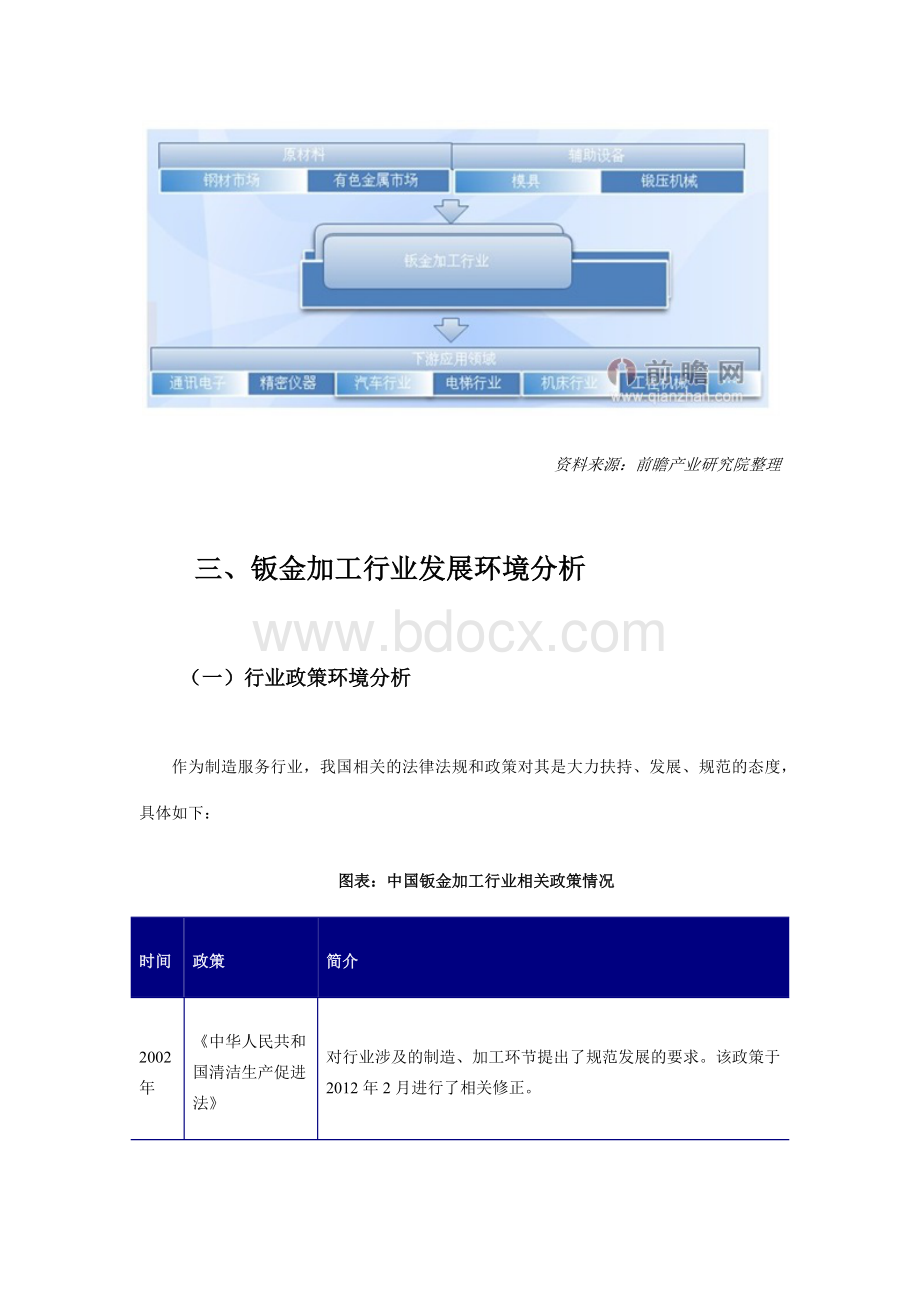 中国钣金加工行业发展现状及预测分析Word下载.docx_第3页