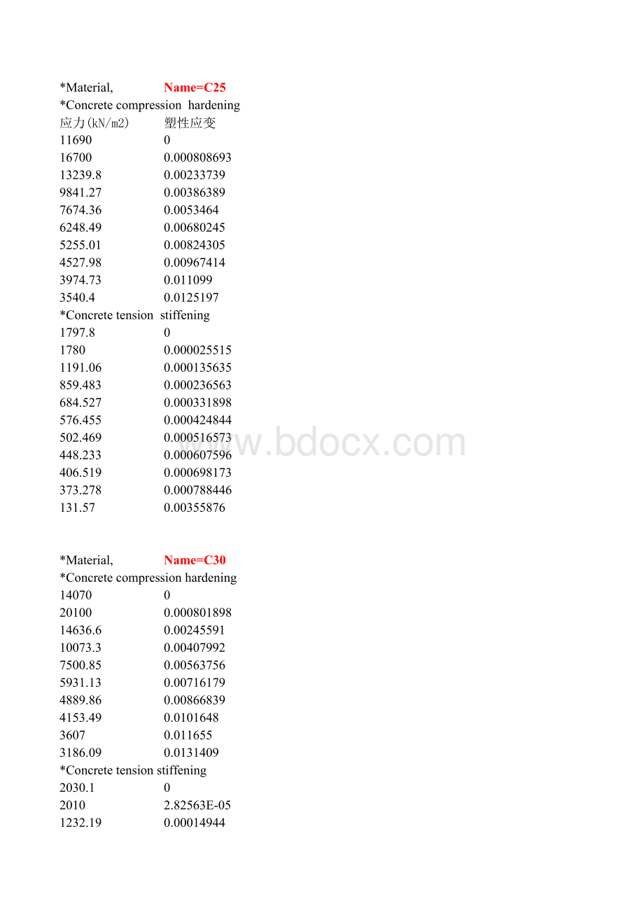 ABAQUS各种强度混凝土本构表格文件下载.xls