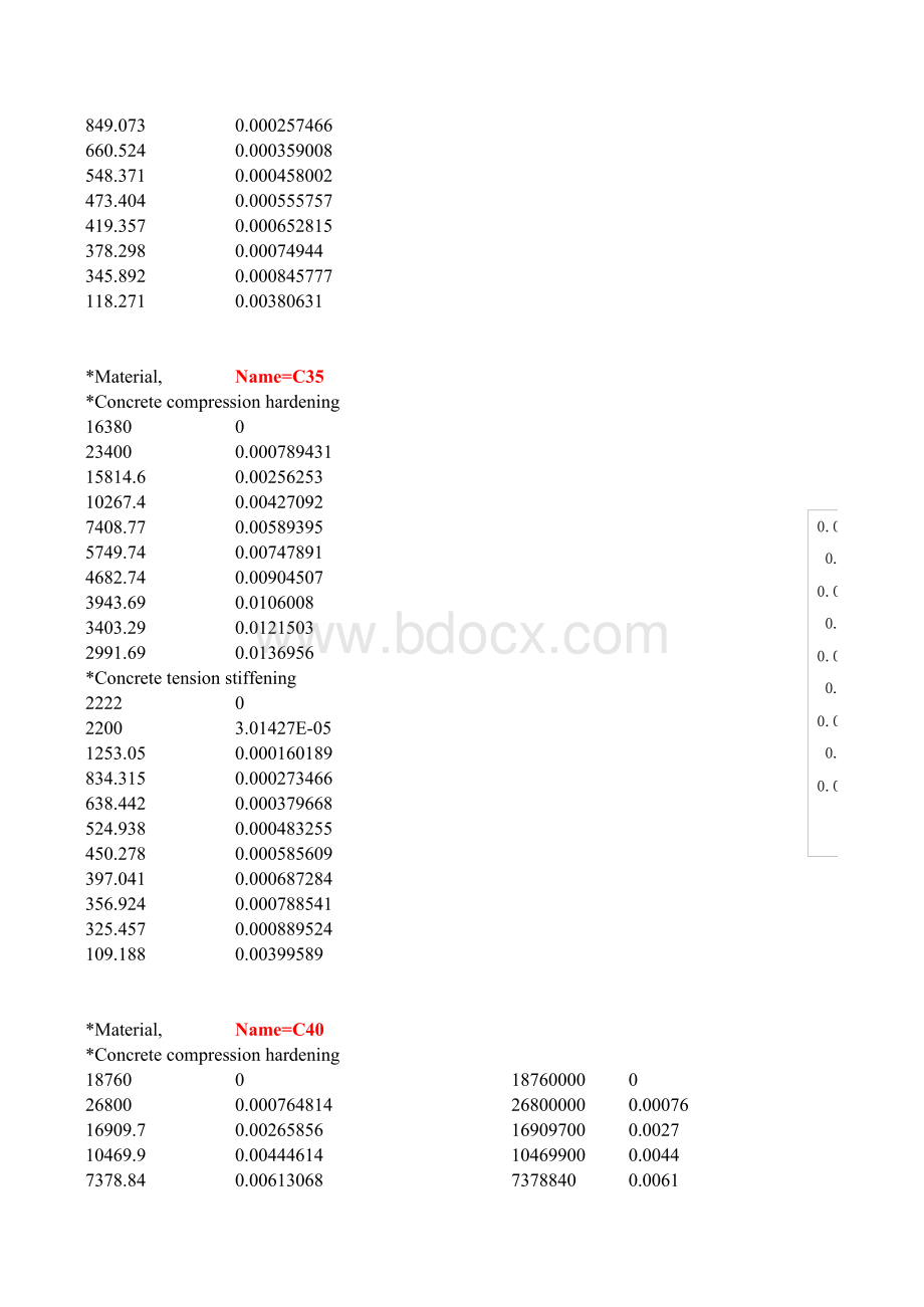 ABAQUS各种强度混凝土本构.xls_第2页