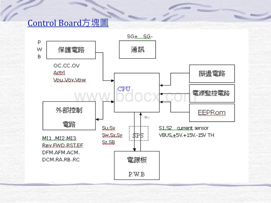 变频器入门维修手册.ppt_第3页