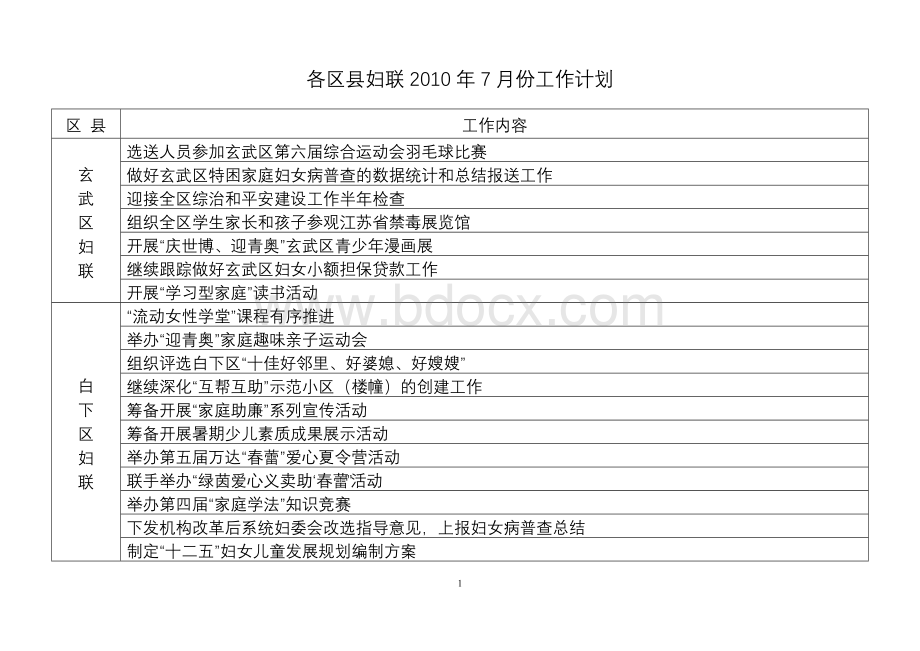 各区县妇联2010年7月份工作计划.doc_第1页