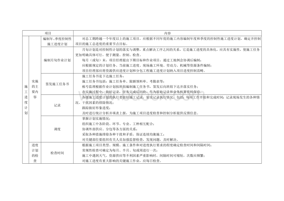 项目施工进度管理程序.doc_第3页