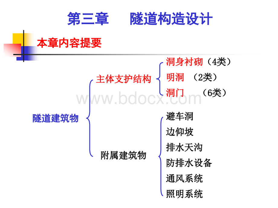 隧道横断面设计.ppt_第2页