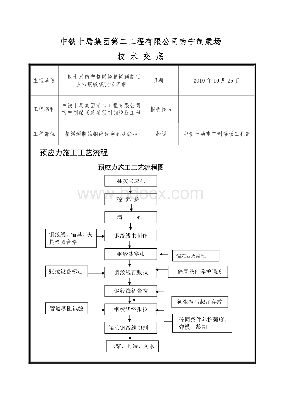 钢绞线张拉技术交底.doc_第1页