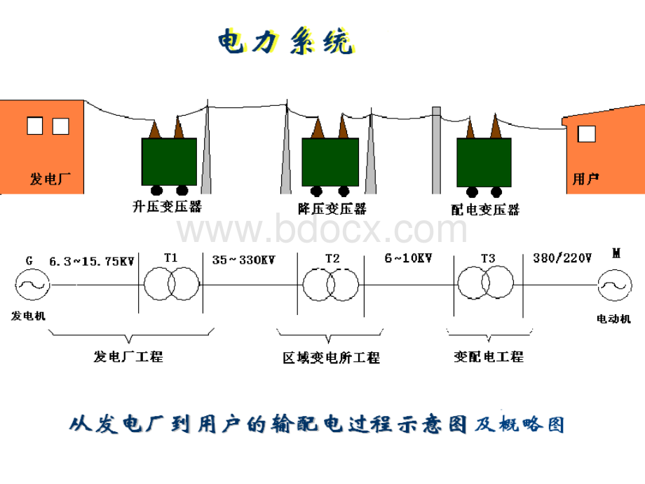 项目二KV变电所工程工程识图SPPT推荐.ppt_第2页