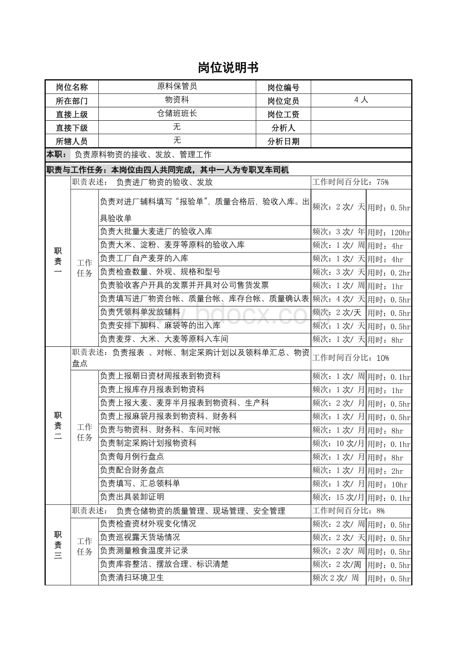 原料保管岗位说明书.doc