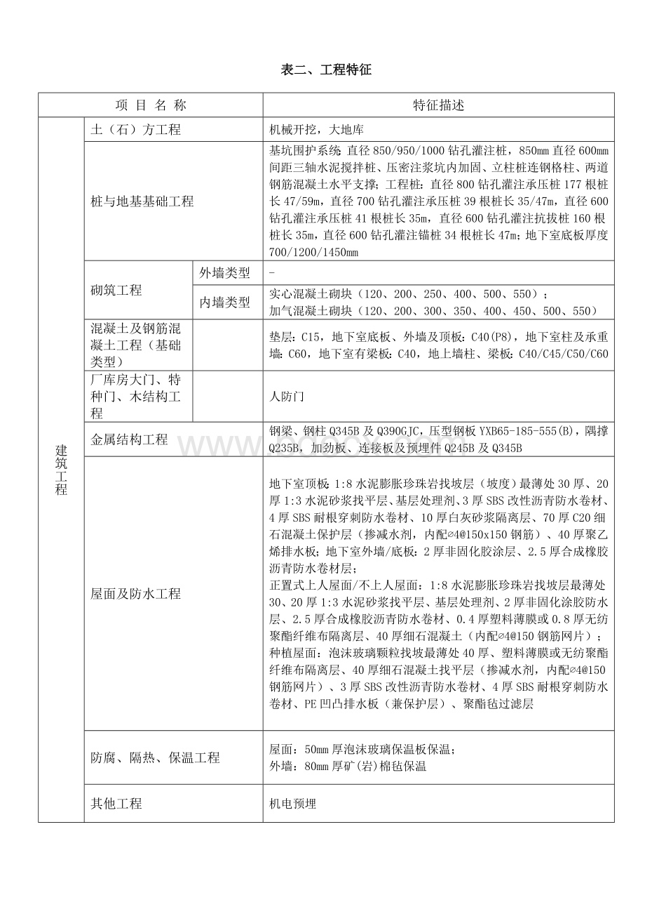 高等教育综合教学楼造价指标分析Word格式.doc_第2页