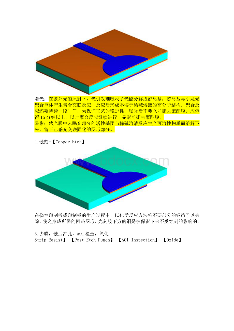 PCB制造工艺流程.doc_第2页