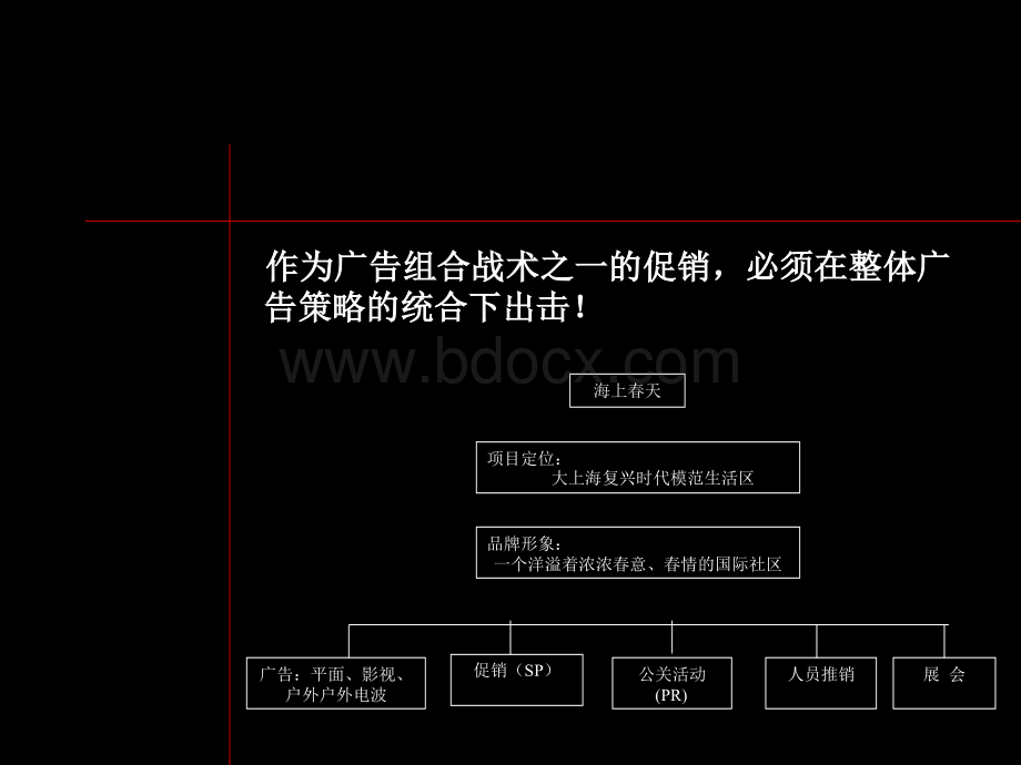 黑弧-上海万科海上春园第五部分整体促销.ppt_第3页