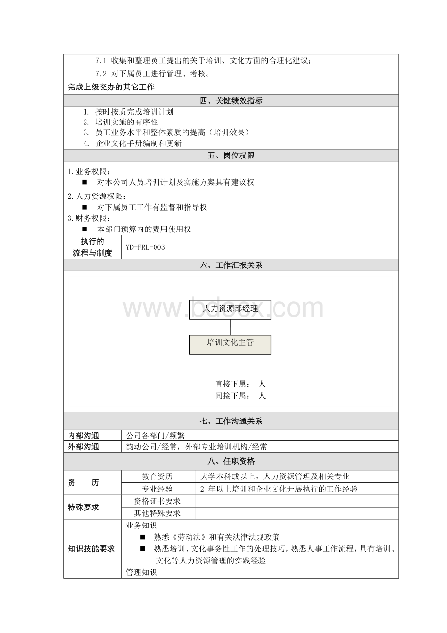 培训文化主管岗位说明书.doc_第2页