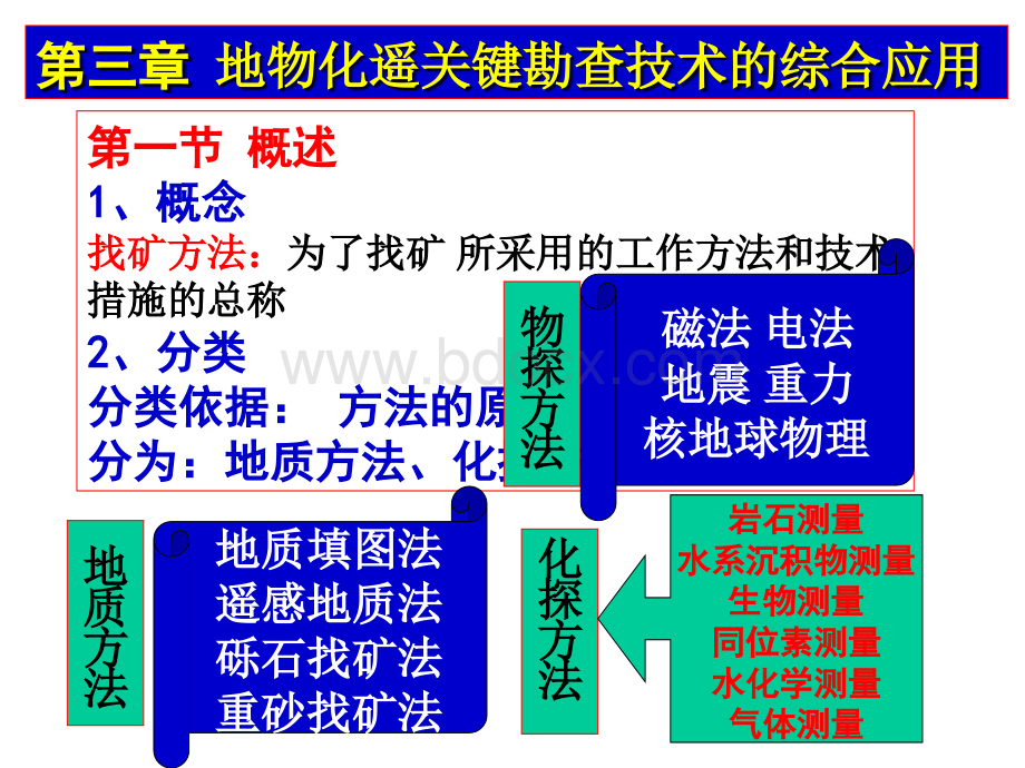 地物化遥关键勘查技术的综合应用.ppt