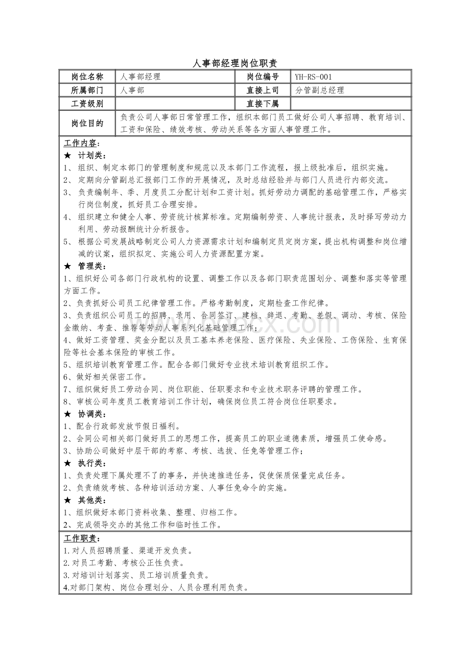 人事部岗位职责1670640938Word文件下载.doc