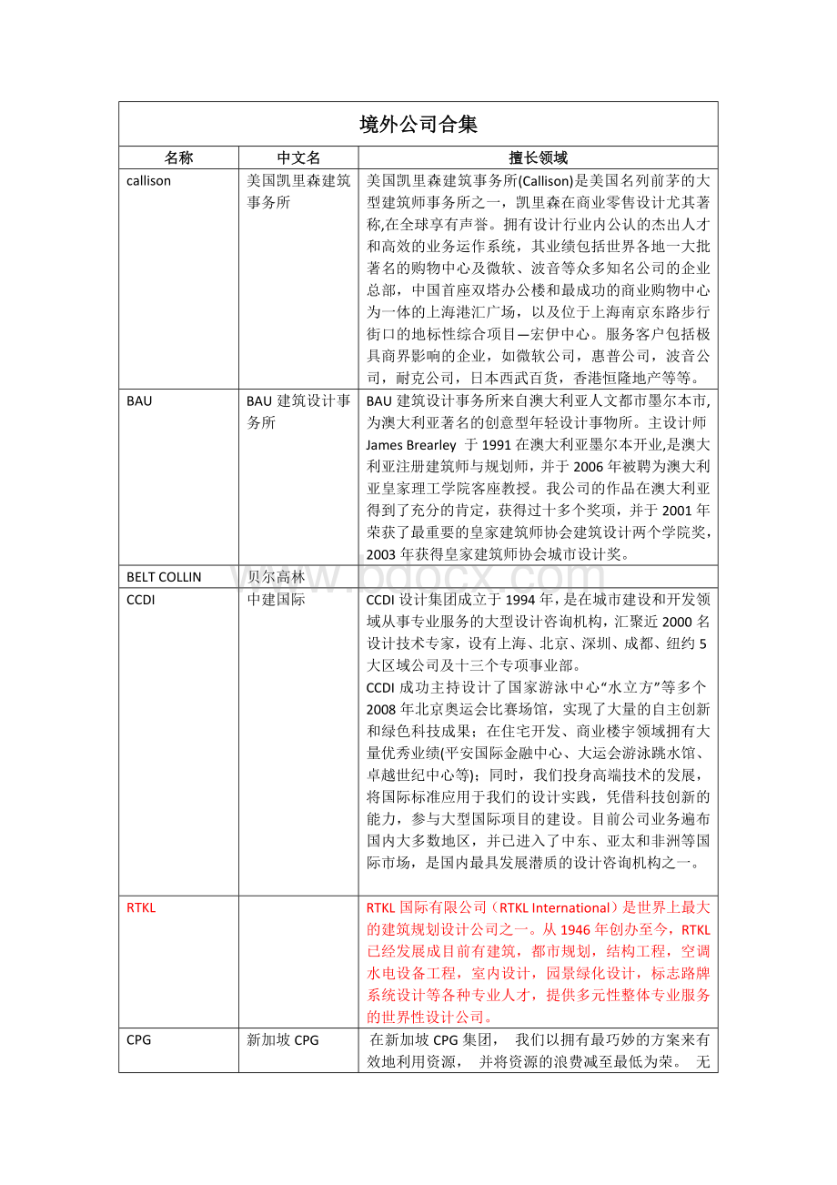 境外公司著名规划、景观、建筑公司合集Word文档格式.docx