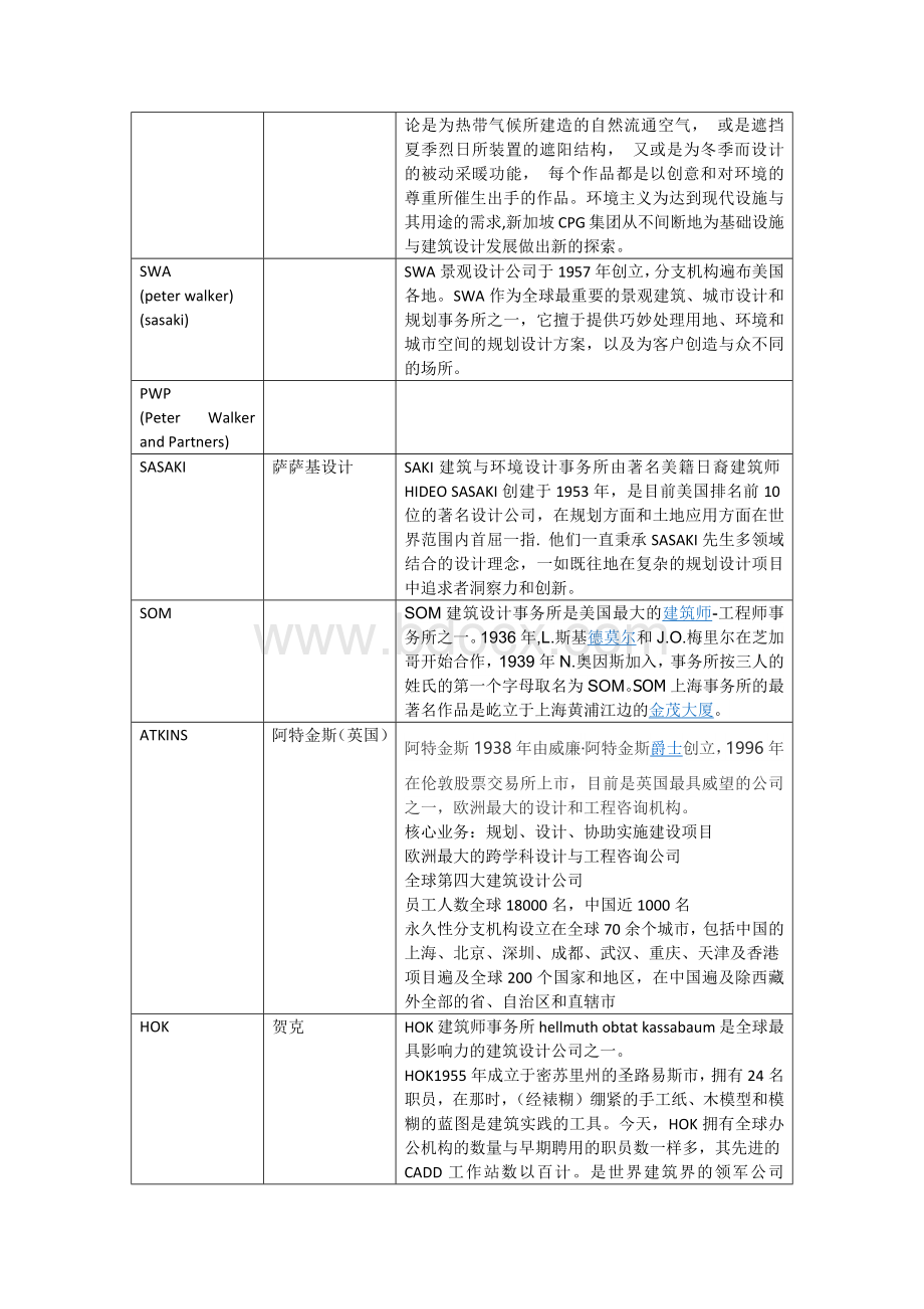 境外公司著名规划、景观、建筑公司合集.docx_第2页