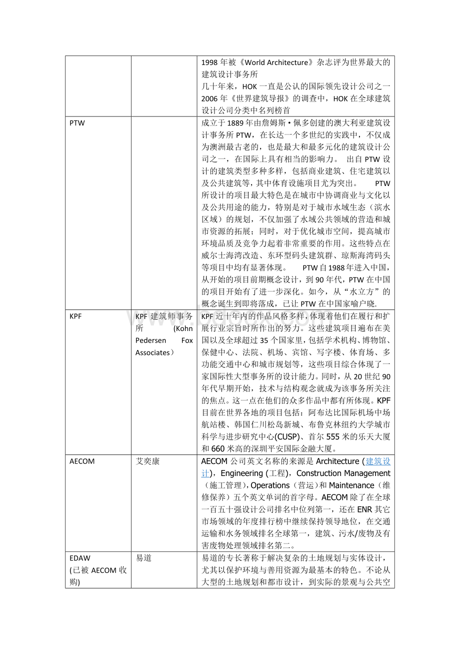 境外公司著名规划、景观、建筑公司合集.docx_第3页