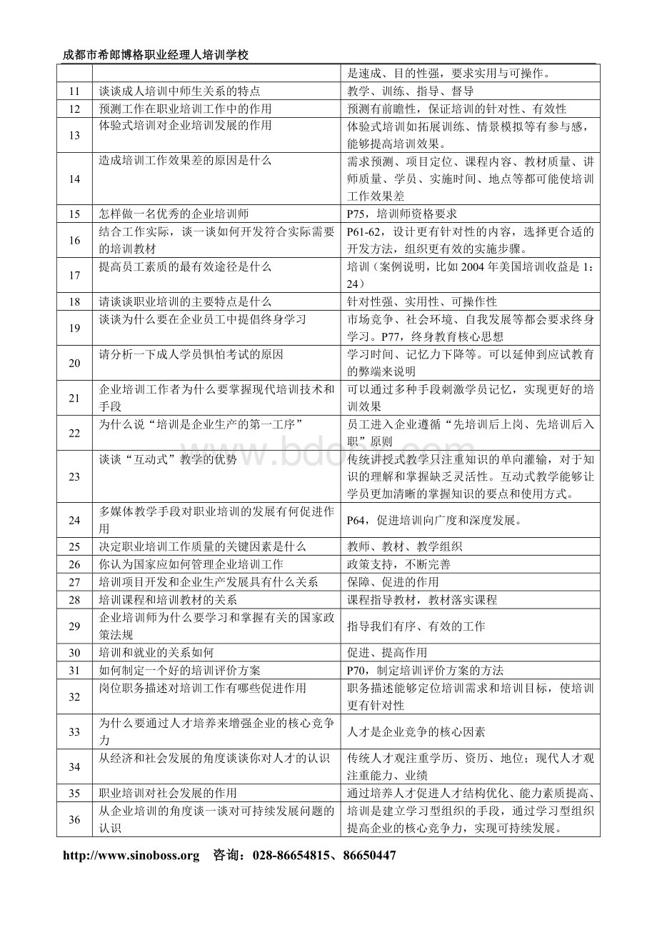 企业培训师面试考试注意事项与面试试题.doc_第2页