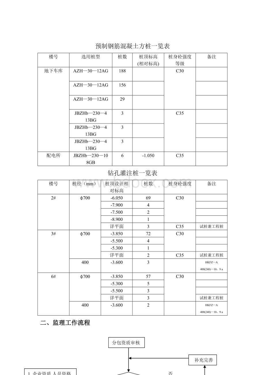 预应力空心方桩和钻孔灌注桩监理实施细则.doc_第3页