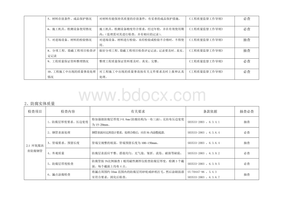 防腐绝热质量检查细则11.19.doc_第3页