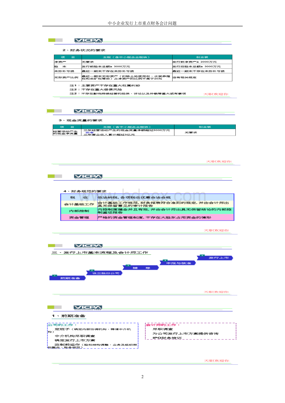 中小企业发行上市重点财务会计问题文档格式.doc_第2页