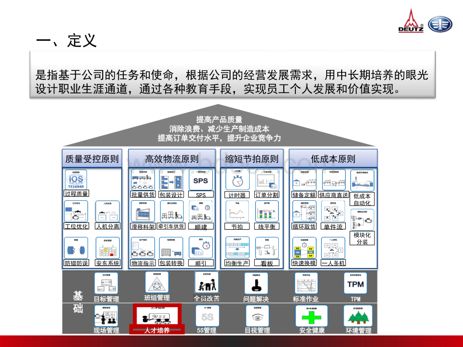 DDE人才培养模块推进手册1.0版.ppt_第3页