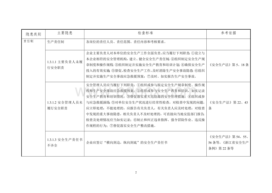 一般工业企业安全生产事故隐患检查通用标准.docx_第2页