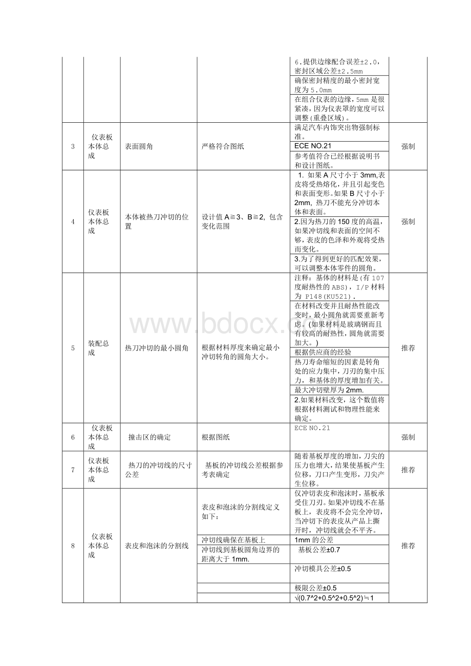 J017内饰件设计规范.doc_第3页