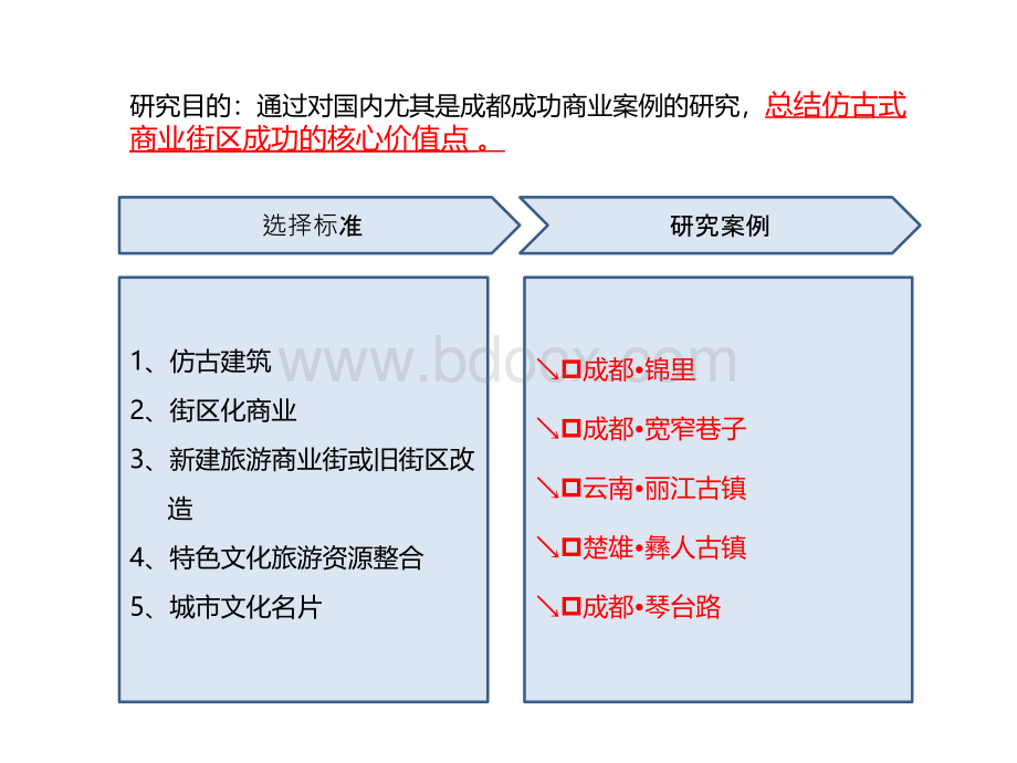 国内仿古主题商业街案例研究PPT文档格式.pptx_第2页