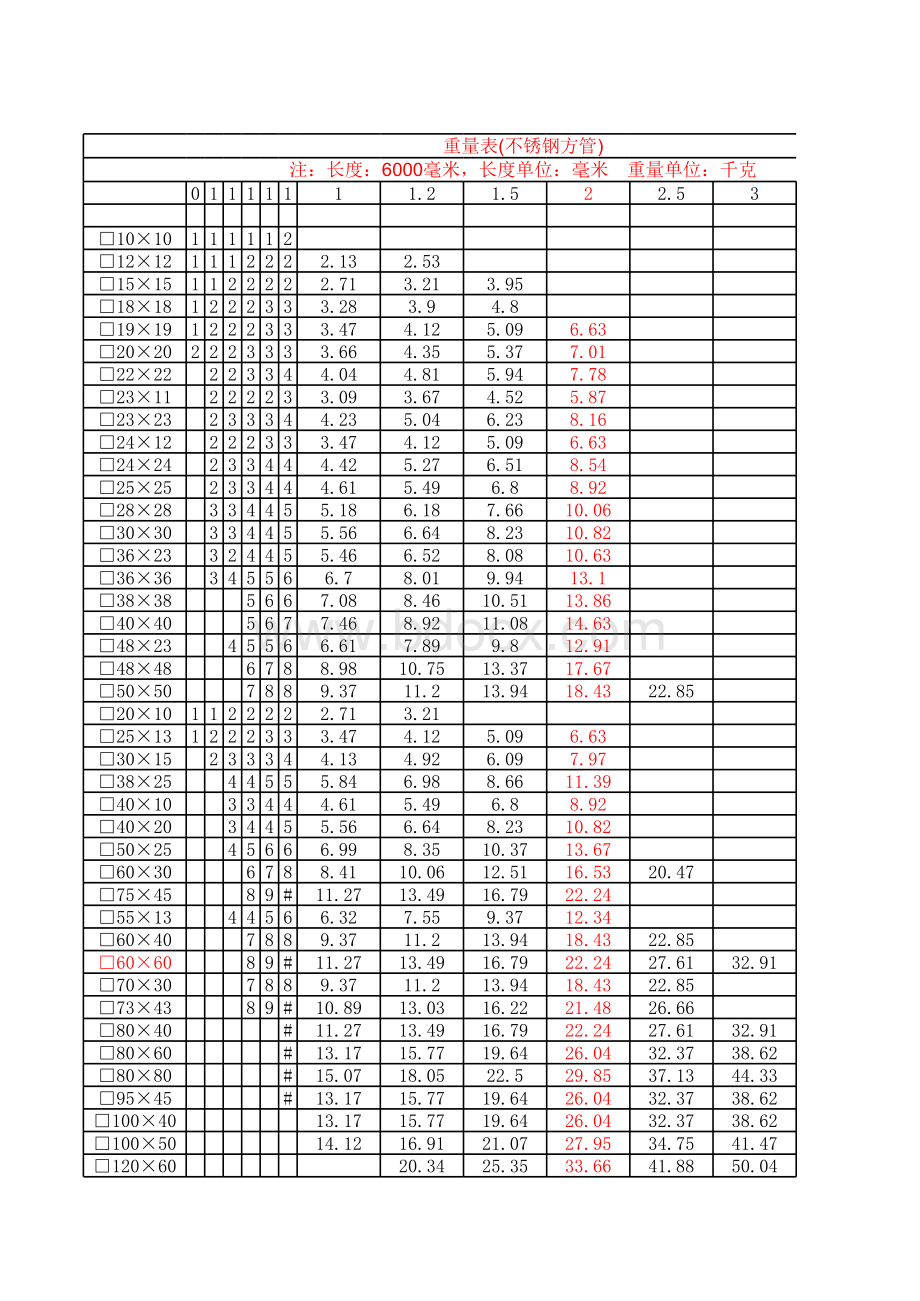 不锈钢规格及重量表格文件下载.xls_第1页