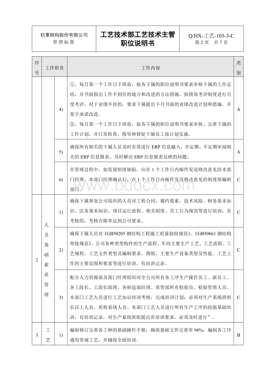 QHX-工艺-103-3-C工艺技术部工艺技术主管职位说明书Word格式文档下载.docx_第2页