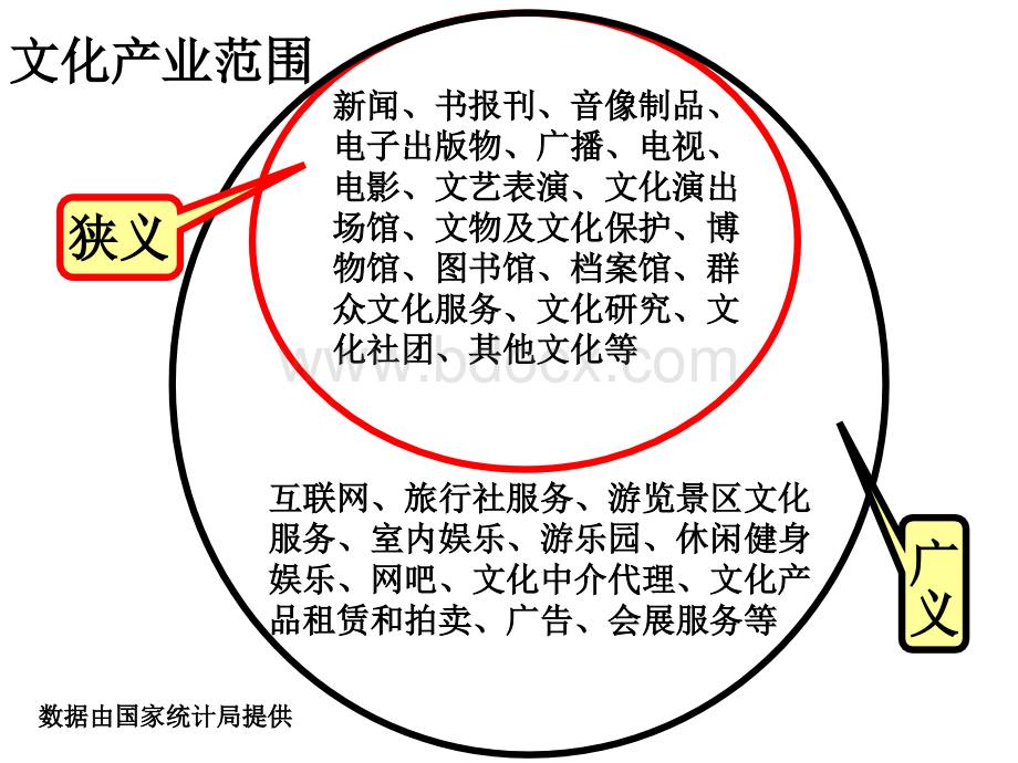 大力发展文化产业.ppt_第3页