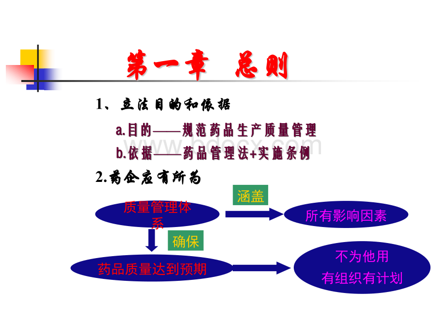 GMP全面解读.ppt_第3页