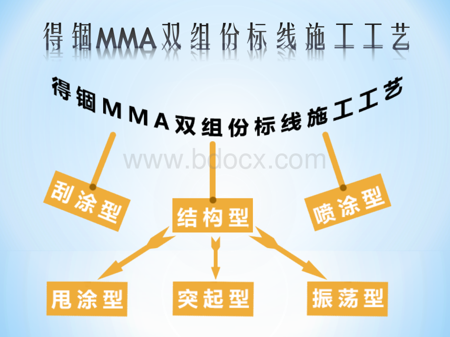 MMA双组份道路标线施工工艺.ppt_第3页