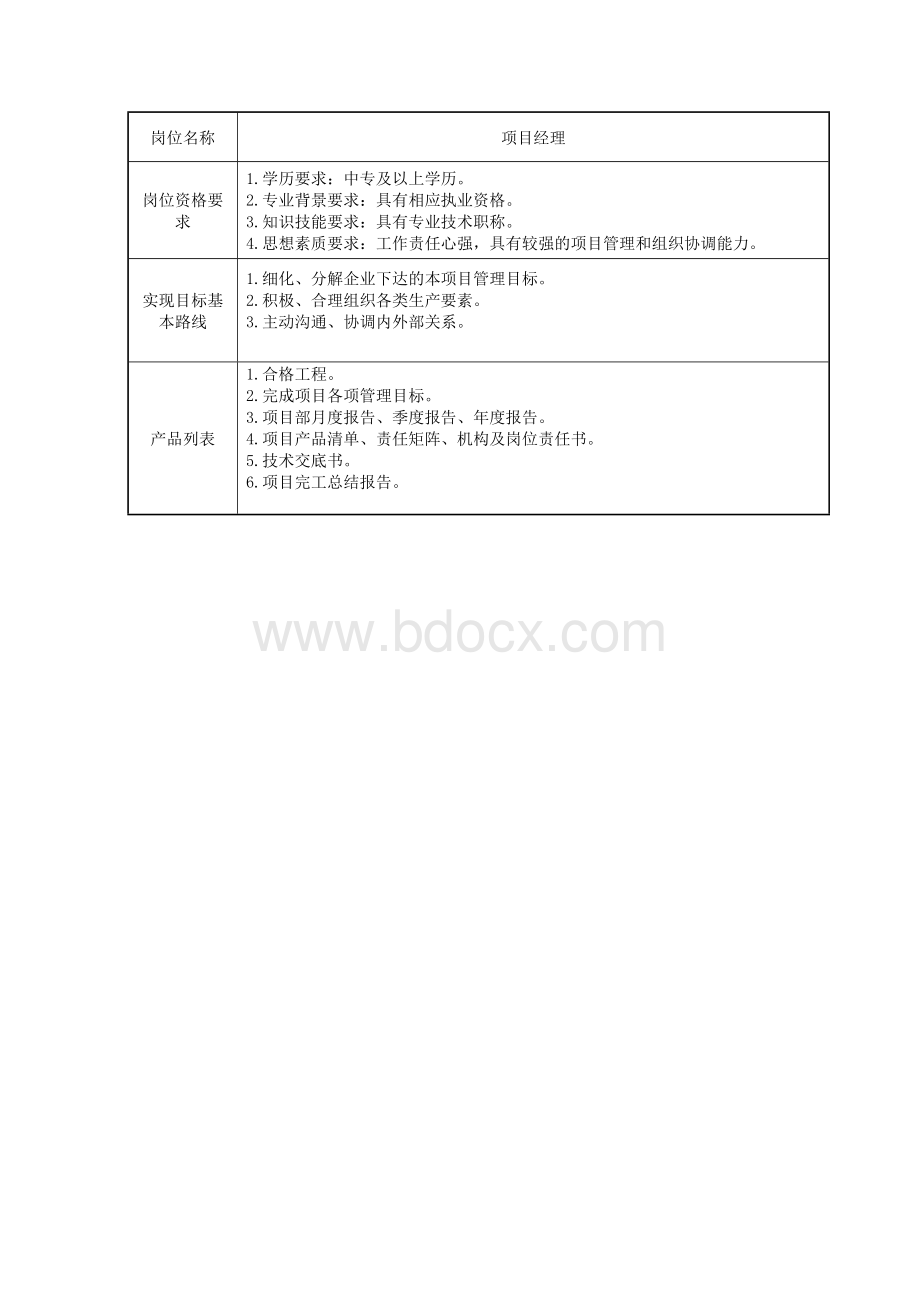 项目部领导岗位职责.docx_第2页