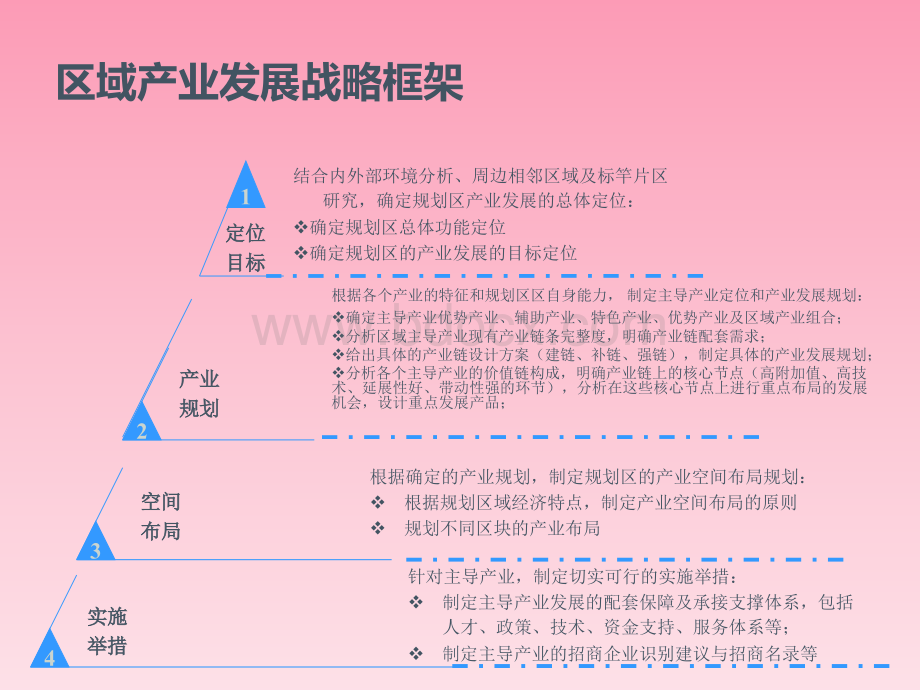 区域产业规划逻辑框架.ppt_第2页