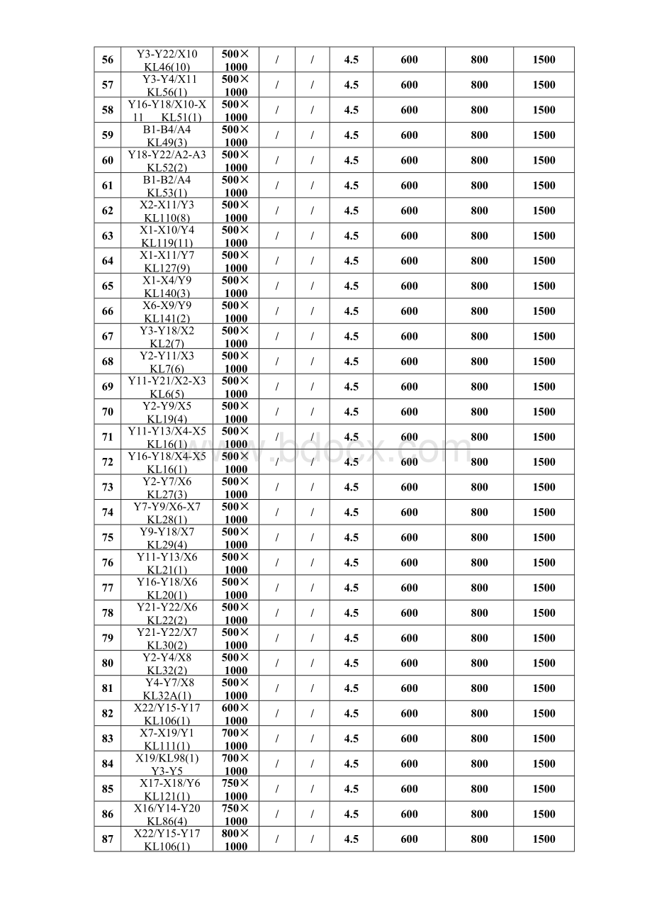 高大模板专家讨论意见.doc_第3页