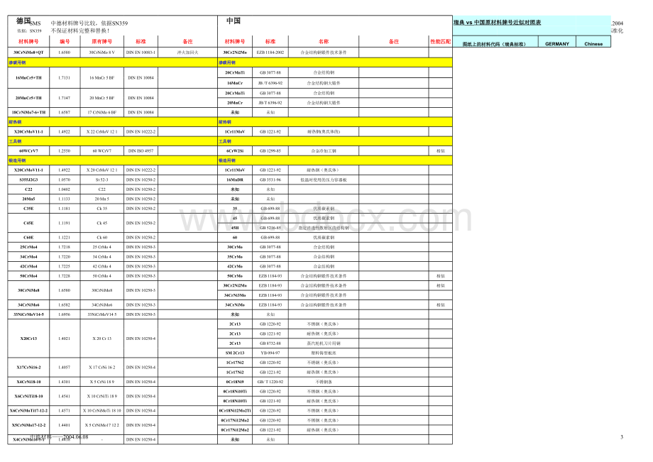 中国与德国材料标准对照表.xls_第3页